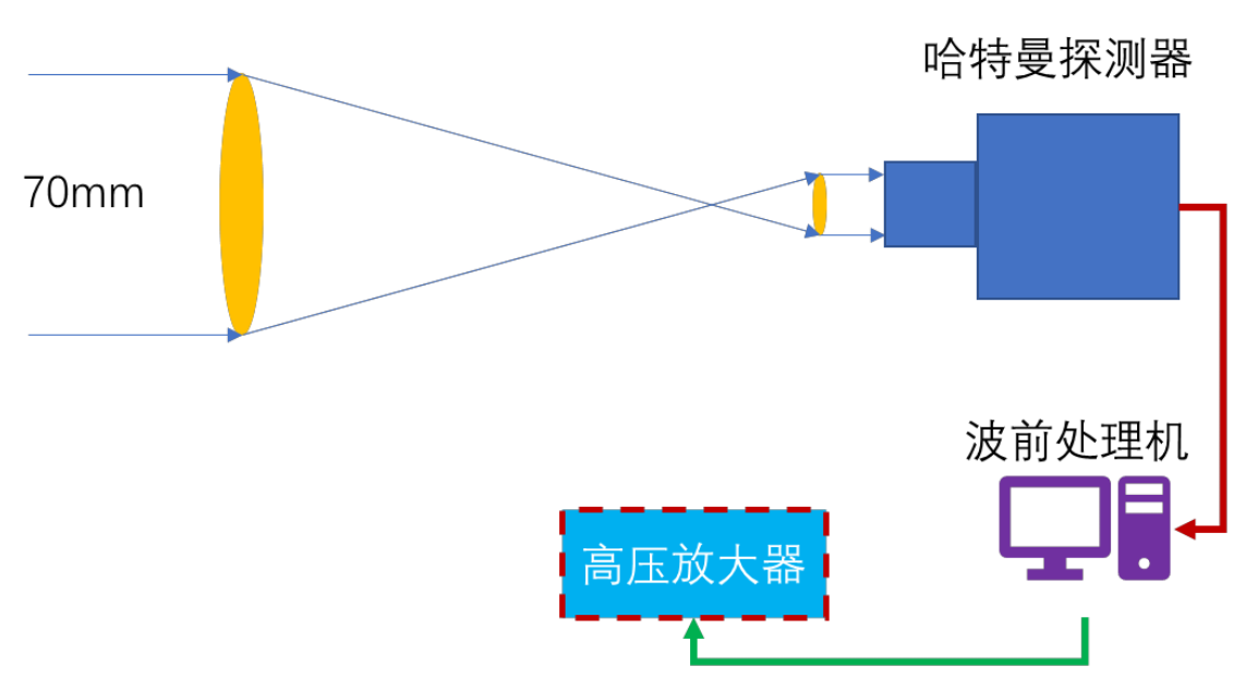 �D1��ϵ�y(t��ng)ʾ��D�����и߉��Ŵ������Ñ������O(sh��)�䣩